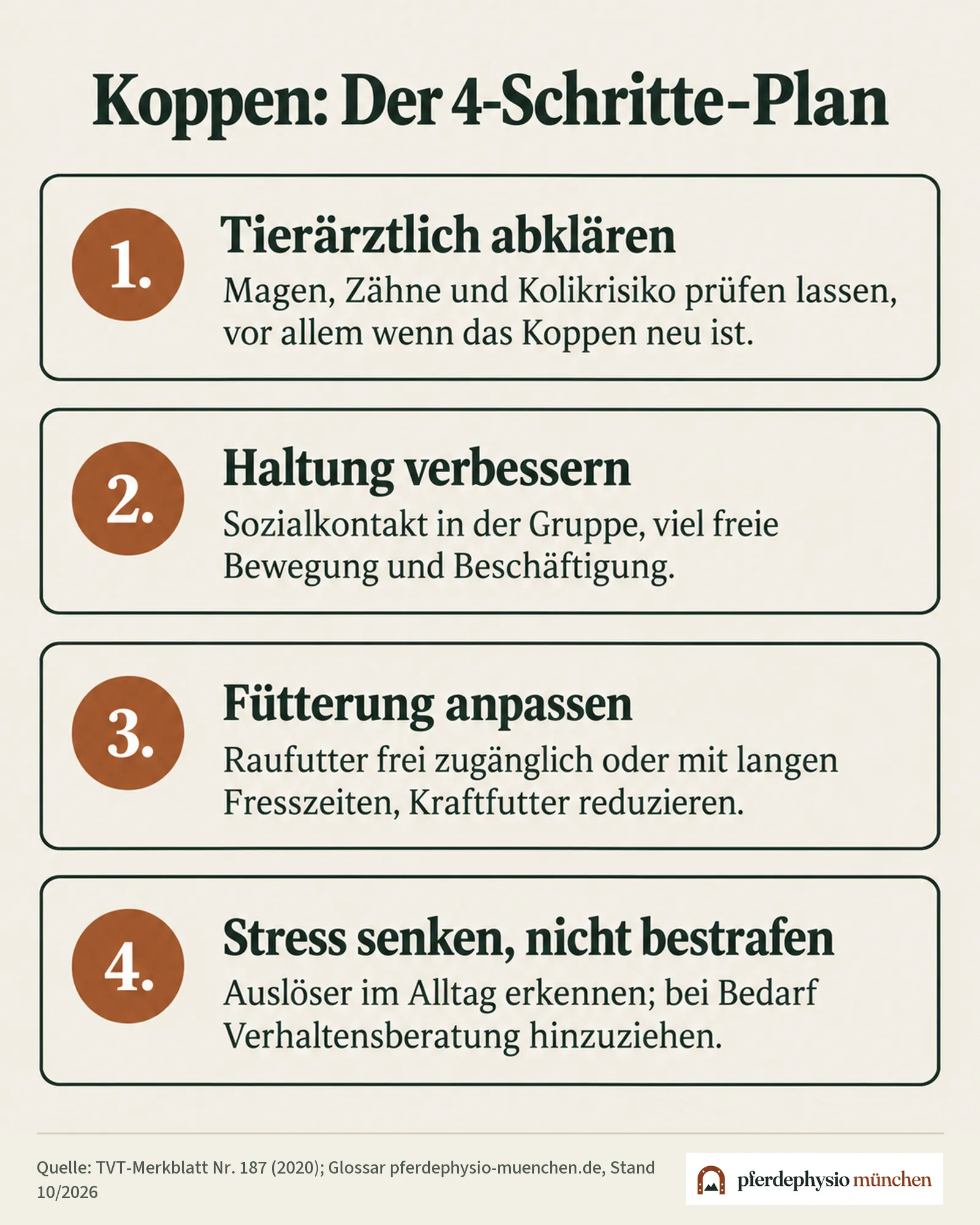 Der 4-Schritte-Plan bei einem koppenden Pferd