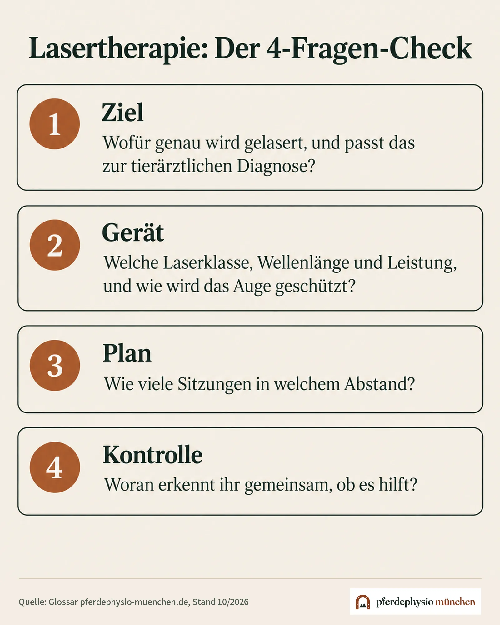 Der 4-Fragen-Check vor einer Lasertherapie: Ziel, Gerät, Plan, Kontrolle