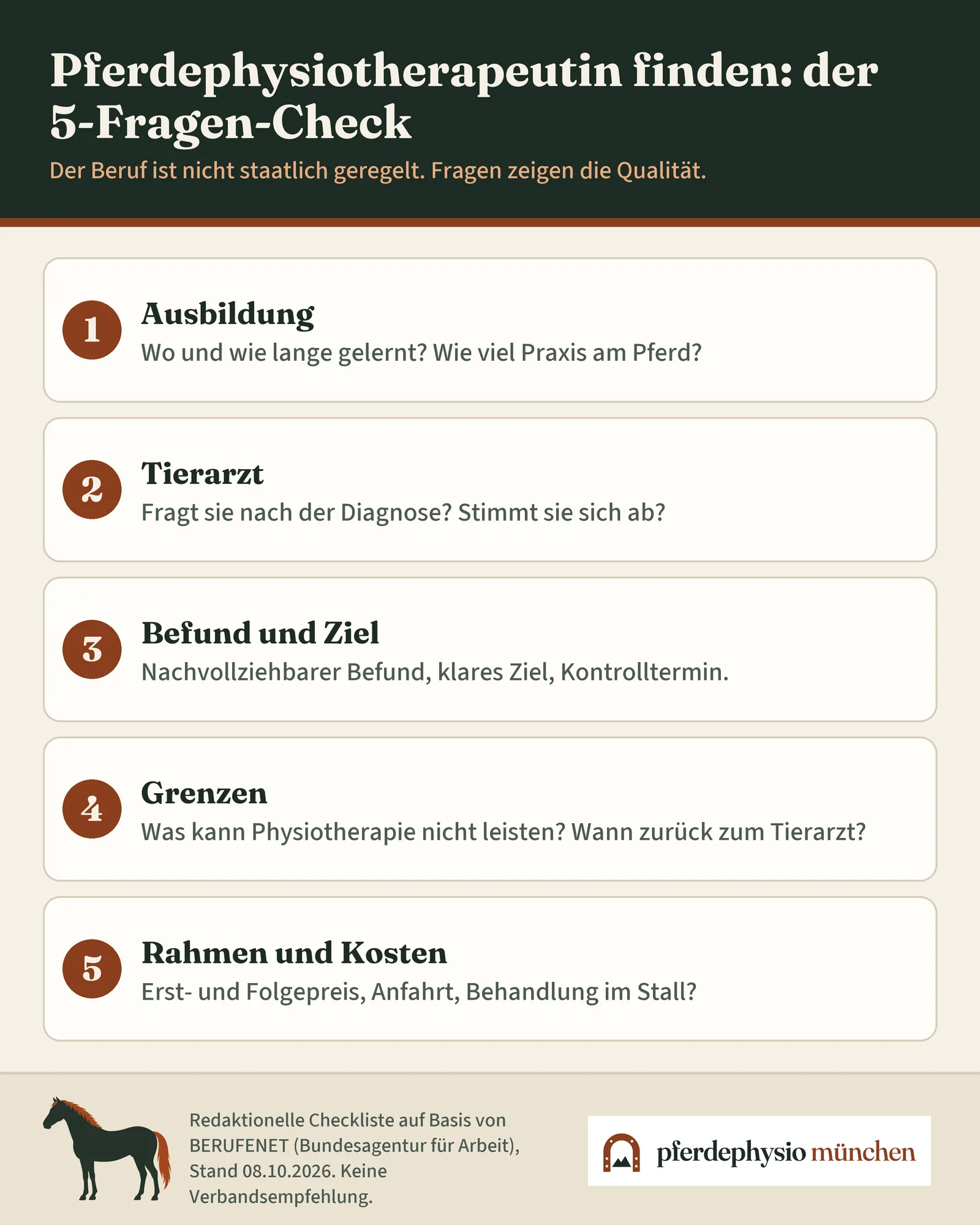 Infografik: Der 5-Fragen-Check zur Auswahl einer Pferdephysiotherapeutin mit Ausbildung, Tierarzt, Befund, Grenzen und Kosten